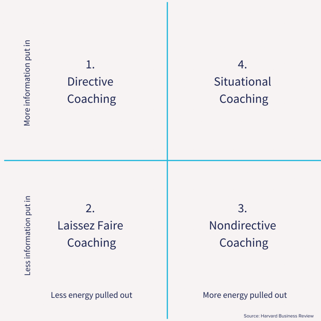 Coaching Styles According to the 2x2 Matrix