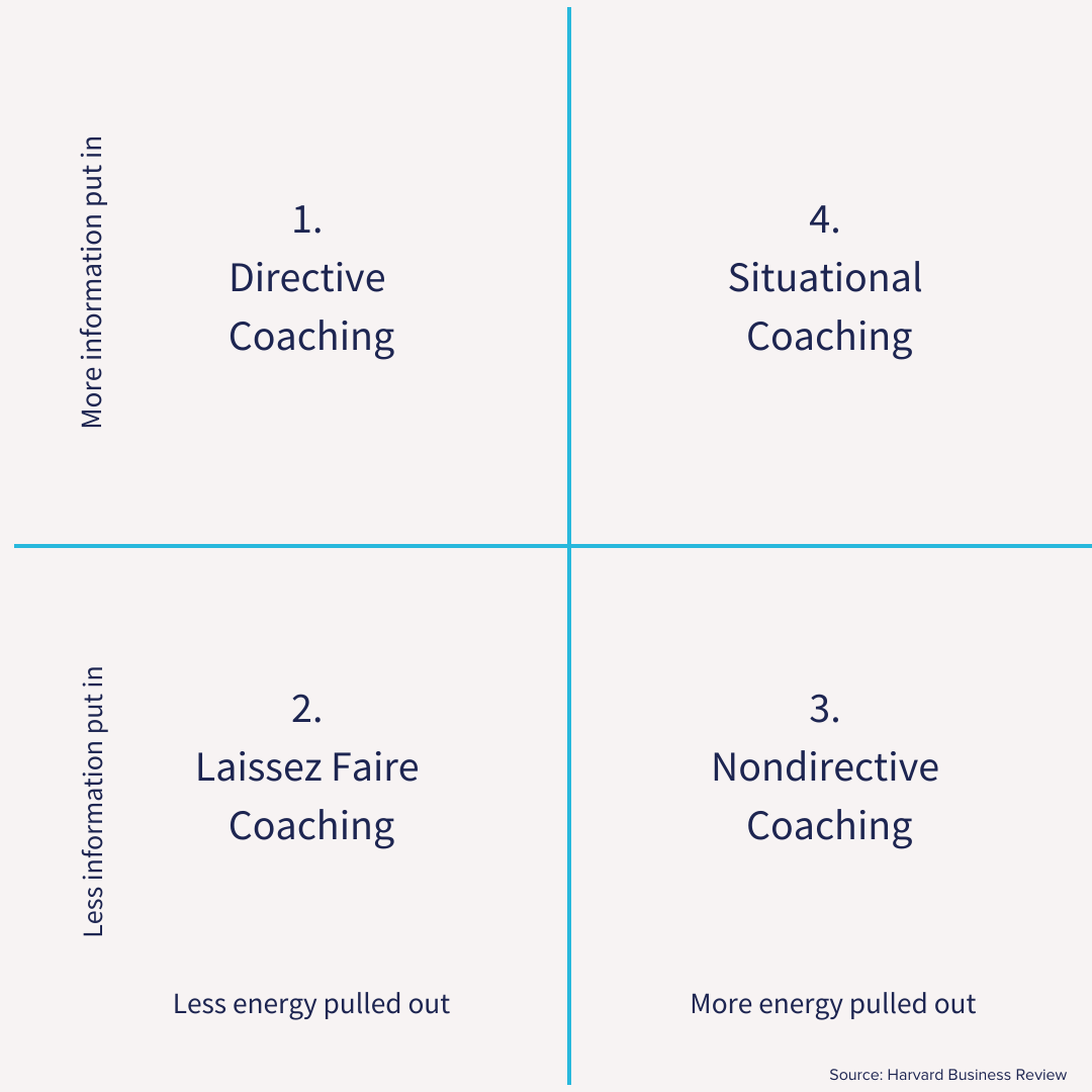 Is Your Approach to Management Outdated? | CS STRATEGIES